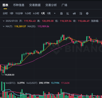 如何判断加密货币买卖点？新手必学技术分析基础 - php中文网